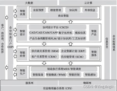 CSDN博客