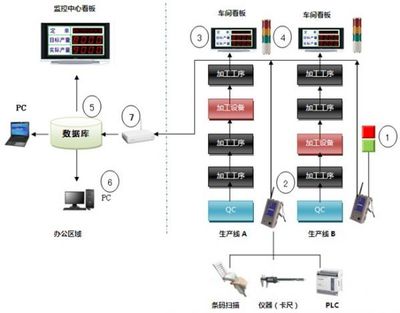 苏州点迈生产管理软件六大优势 - 微信公众平台精彩内容 - 微信邦