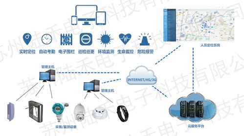 苏州陆禾 图 工厂门禁定位系统 福州工厂定位系统