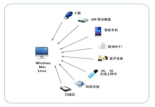 usb端口控制软件有哪些 五个u盘管控工具良心推荐